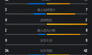 原创 
            为世界第一复仇！张弛闪耀全场，星驰组合2-0擒黑马晋级世锦赛8强