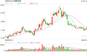 多环节产品均价反弹 光伏行业现回暖态势