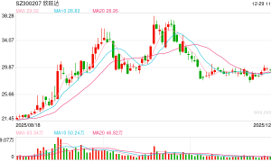 欣旺达子公司诉讼案引关注：动力电池质量争议仍待司法厘清 索赔金额并非事实认定