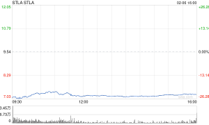 突然爆雷！深夜，暴跌30%！欧洲巨头，崩了！