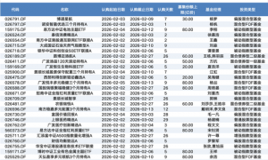 29只基金，本周开售！