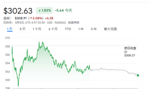 290亿美元！特斯拉批准向马斯克授予9600万股限制性股票奖励