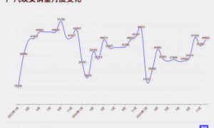 小米质疑声中创新高，华为月销逼近9万，12月国产新能源百花齐放