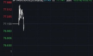 美联储降息，重大变化！美股突变！油价飙涨