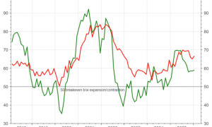 通胀反弹击碎降息梦？沃什迎来地狱开局！
