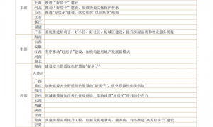 中国银河宏观：“十五五”如何开局？地方两会的十大要点