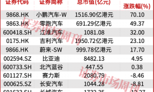 供应商遭索赔，极氪品牌增速承压！一场23亿元电池纠纷的双重冲击
