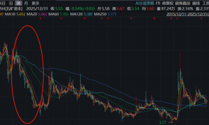 中国中冶，别怪他们坑股民，要怪也只能怪自己活该、不长记性呀！