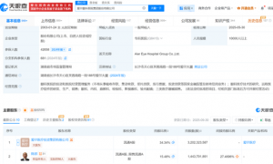 爱尔眼科深陷“骗保”漩涡：千亿“眼科茅”的狂奔、失序与代价