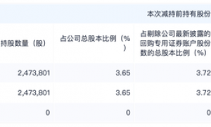 上市次年业绩“变脸”，大股东频频减持，天亿马高价并购引质疑！