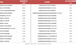 养老理财2025成绩单：十只产品收益破5%，试点四年走向全国