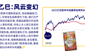 看好2026年恒生指数！中信里昂，再出风水研报