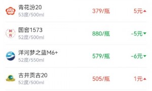 酒价内参1月16日价格发布 市场普跌承压均价创近两月新低
