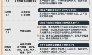 智能体不断进化，协作风险升高：五大安全问题扫描