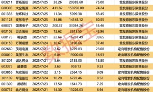 *ST亚振数次停牌核查 下周一复牌！A股逾870亿元解禁洪流来袭