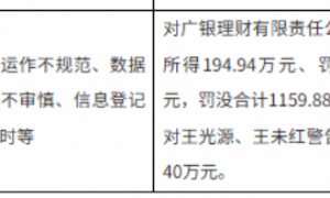 投资运作不规范，广银理财遭罚没1160万