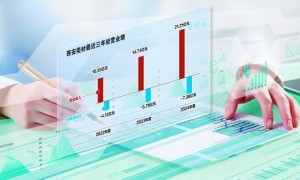 西安奕材科创板IPO二轮问询 前瞻性经营业绩及控制权认定被追问