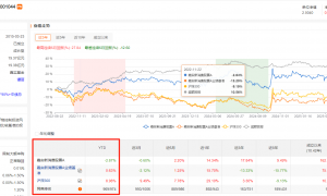 济安金信点名嘉实两基金：绿色主题、文体娱乐遭“不予评价”