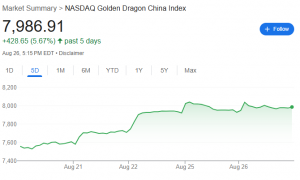 中国资产重估：人民币逼近7.15，中概五连涨创5个月新高