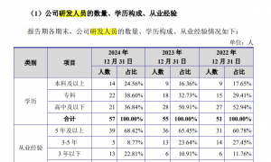 江天科技两轮问询仍未上会，产能消化+客户依赖成关键考题