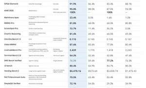 谷歌、微软“双杀”逼近，OpenAI陷入空前危机！
