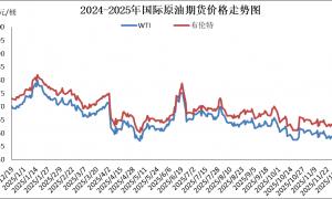国内成品油价今晚下调，加满一箱油少花2元