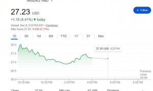 特朗普质疑奈飞后派拉蒙抢购华纳兄弟！CEO放话多给股东176亿现金