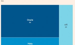 1200亿美元“幽灵债务”：翻开AI巨头们不想让你看的另一本账