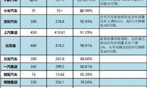 车圈2025：价格战没赢家，但淘汰赛已有出局者