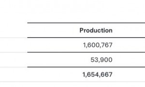 比亚迪新晋全球纯电销冠！特斯拉2025年交付量跌逾8%至164万辆