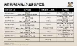 七年烧光32亿：美特斯邦威的接班剧痛