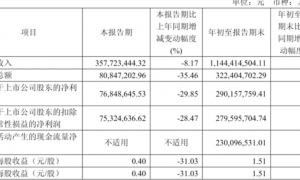 眼科巨头“暴走”并购运动医学企业：是冒进还是生机？