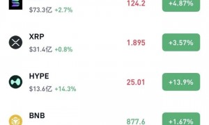 苹果涨近3%，英特尔跌近6%，白银拉升，特朗普宣布对韩国加征关税