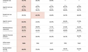 Anthropic发布金融研究AI模型，路透跌超8.5%，FactSet一度跌10%