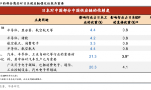 华泰证券：“大胜”的自民党会将日本带向何方？