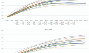 周鸿祎辞任董事长一年，奇富科技陷增收不增利，Q3净利降20%，合规压力也更大了