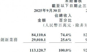 原创 
            雷军一个月掉粉近70万，小米市值较高点蒸发超5500亿港元