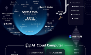 原创 
            重磅！美科技巨头“偷师”中国大模型，人民日报：核心技术讨不来