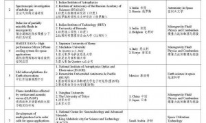 原创 
            中国空间站能烤鸡翅，NASA局长觉得惊讶，天宫将从3舱升6舱