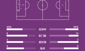 意甲-魔笛助攻奇克破门普利西奇建功 米兰2-0莱切取赛季首胜