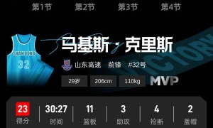 克里斯23+11陈林坚18分 山东主场终结广厦7连胜