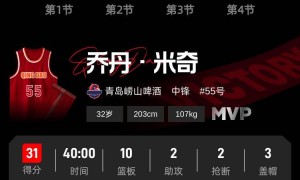 赵睿关键2罚不中 北京主场不敌青岛遭遇2连败