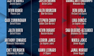 全明星赛分组：詹杜库成队 字母约基奇东契奇文班汇集