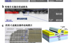 打破 20 年技术僵局，西电团队攻克芯片散热世界难题