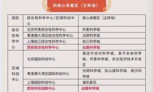 重返20强！西北第一城，要逆袭了？