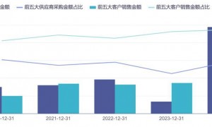 “寒王”贵过茅台，1900亿陈天石“封神”