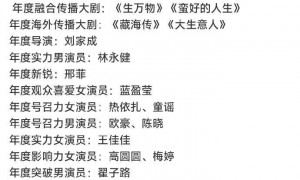孙俪杨幂视后于和伟郭京飞视帝！《生万物》斩获七项大奖