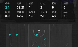 杜兰特空砍31分申京7+8 黄蜂擒火箭8连胜