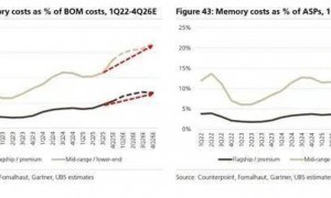 存储芯片价格史诗级上升 2026成手机“涨价年”
