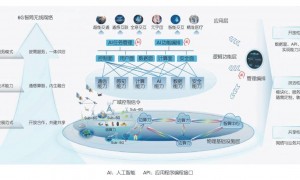 6G网要来了？超快超准超聪明，但别急着换手机